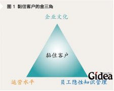 黏住顾客的“金三角”(第1页)