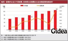 跨疆，你准备好了吗？(第1页)