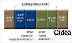 社会性企业，让慈善可持续(第1页)