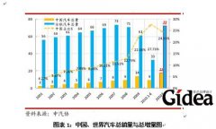 抵达产销巅峰之后