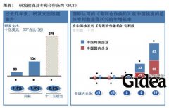 [麦肯锡]：培育中国创新人才(第1页)