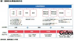 方巍：互联网加法