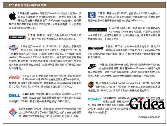 12个精彩的白手起家创业故事
