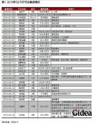 互联网金融进入死磕2.0