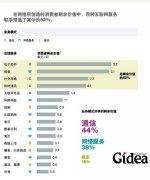 互联网的千亿欧元剩余价值