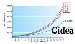 运用策略性思维，打赢人才争夺战