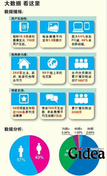 新浪的数字营销进化