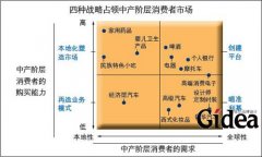 中产阶层营销攻略(第1页)