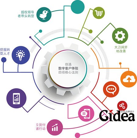 谨记四项核心原则