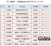 一周理财新品榜（截至2007年1月14日）