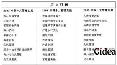 2006中国十大管理实践