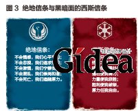 绝地心跳与黑暗面的西斯心跳