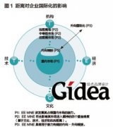 从星际距离到公司治理