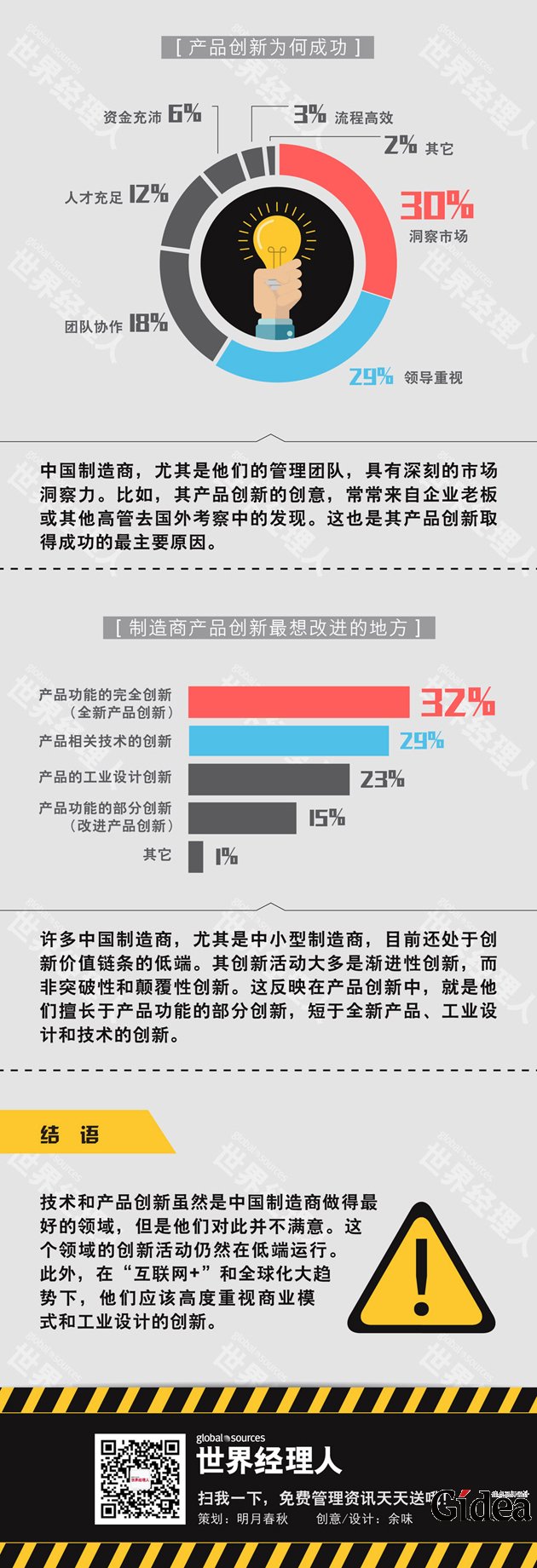 中国制造商的创新真相