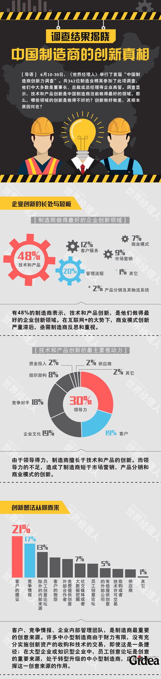 中国制造商的创新真相