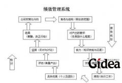 企业以人的绩效为本(第1页)