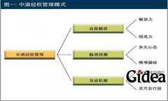 中道经权管理模式：全球化社会的中国式管理学