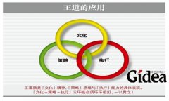 企业经营之“王道”解读