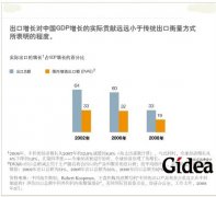 中国“出口机器” 的庐山真面目(第1页)