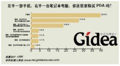 PDA：期待雨后的彩虹