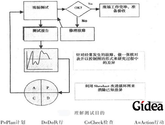 戴明的十四法分析