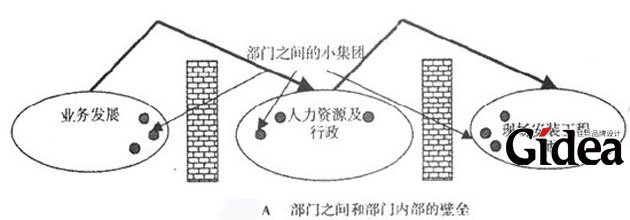 戴明的十四法分析