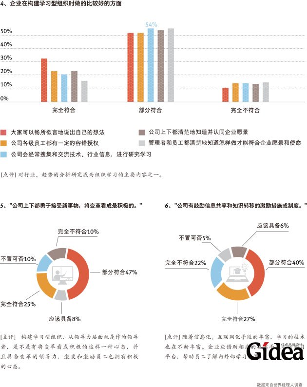 对行业、趋势的分析研究成为组织学习的主要内容之一。