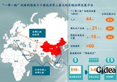 多赢的“一带一路”：让梦想化作现实