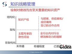 如何确定企业的哪部分知识真的很重要？