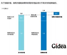 首席执行官的企业财务指南(第1页)