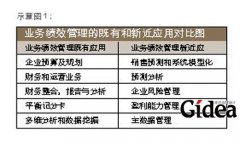 弥合销售预测与实际的差距(第1页)