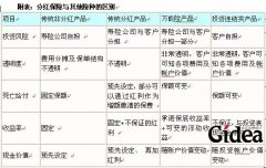 别拿分红险当投资品