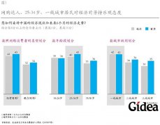 麦肯锡：中国经济下行，电商逆势上扬