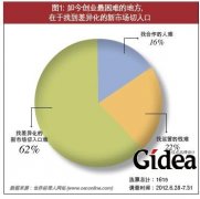 创业真经，需求为王(第1页)