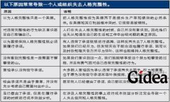 本体领导力和管理模式解读(第1页)