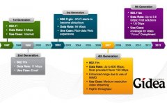 云计算、大数据应用下的五大网络趋势