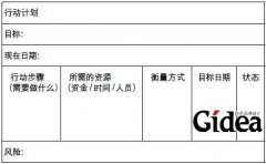 善用矛盾指标 兼得鱼与熊掌