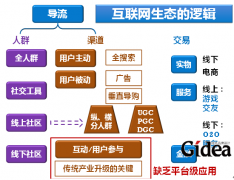 如何评估互联网公司财报
