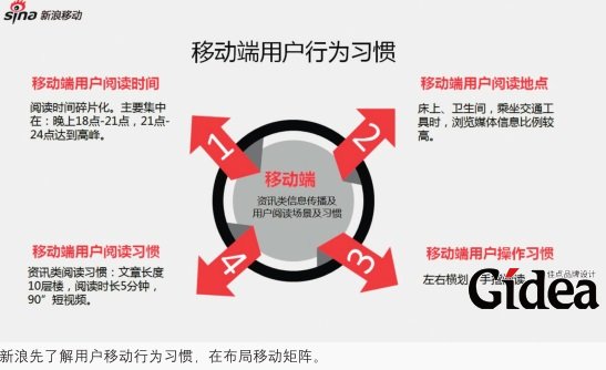 如何破除用户体验排斥感