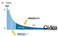 供应链管理的“变革”与“坚守”(第1页)