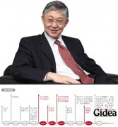 “反着干”成就地产教父(第1页)