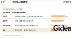 [麦肯锡]：当今的企业如何对一线进行管理(第1页