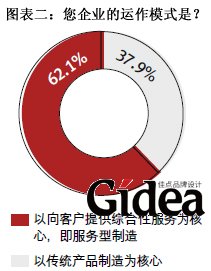 您企业的运作模式是