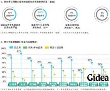 信息化水平低，制约中国制造升级