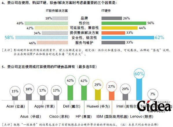 2015中国制造业信息化管理现状调研-3