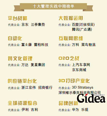 “2014年十大管理实践”中期榜单