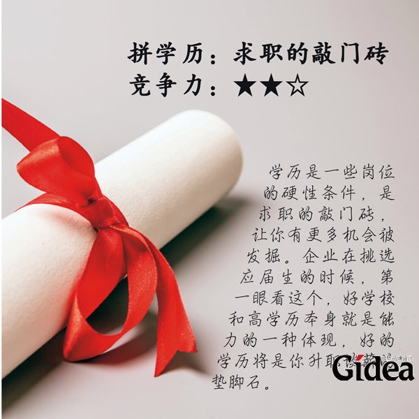 一图秒懂：笑傲职场的七大本钱