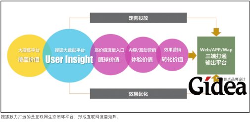 互联网流量矩阵