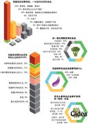 柳传志们为什么都种起了农产品？