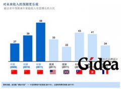 2011年度中国消费者调查报告:消费新力量(第1页